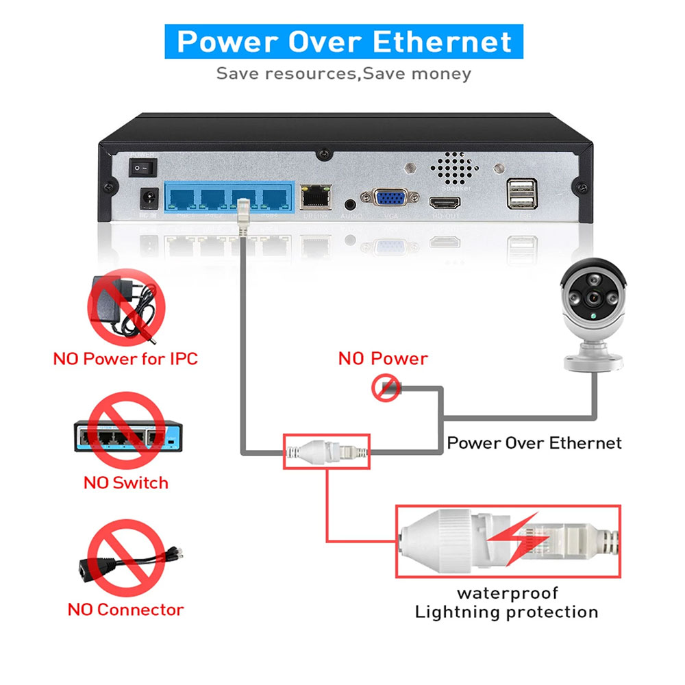 4CH 8CH 48v POE 4K NVR Onvif H - Webcam 4K reseña y precio