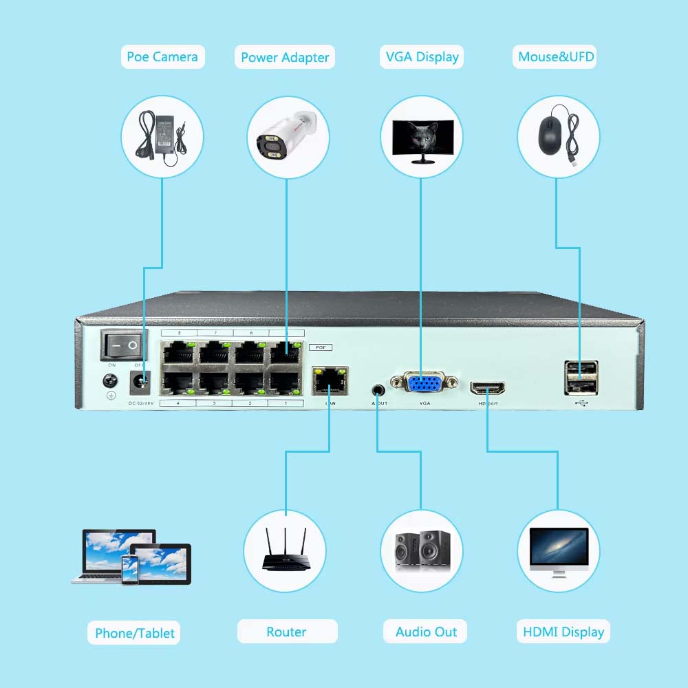 NVR 4K de 10 canales, 4/8 puer - Webcam 4K reseña y precio